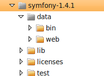 Instalasi Symfony Framework