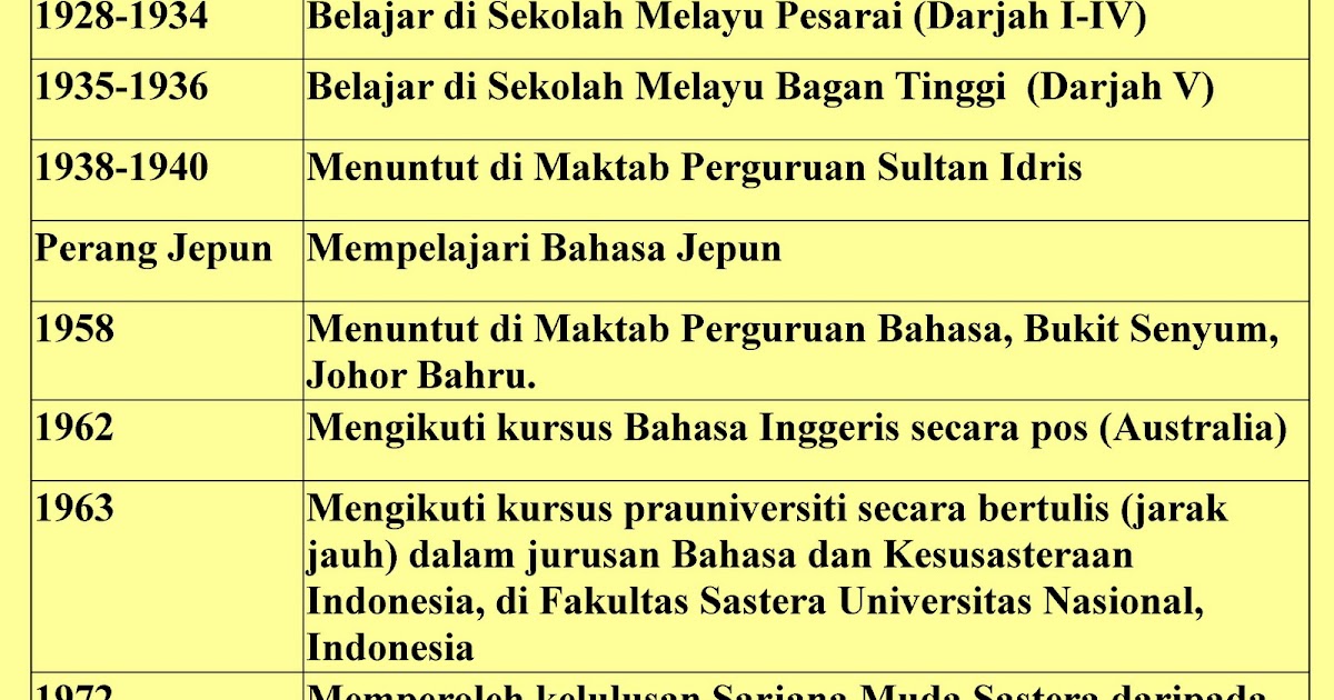 Contoh Feature Tokoh Gontoh Contoh Feature Tokoh Gontoh