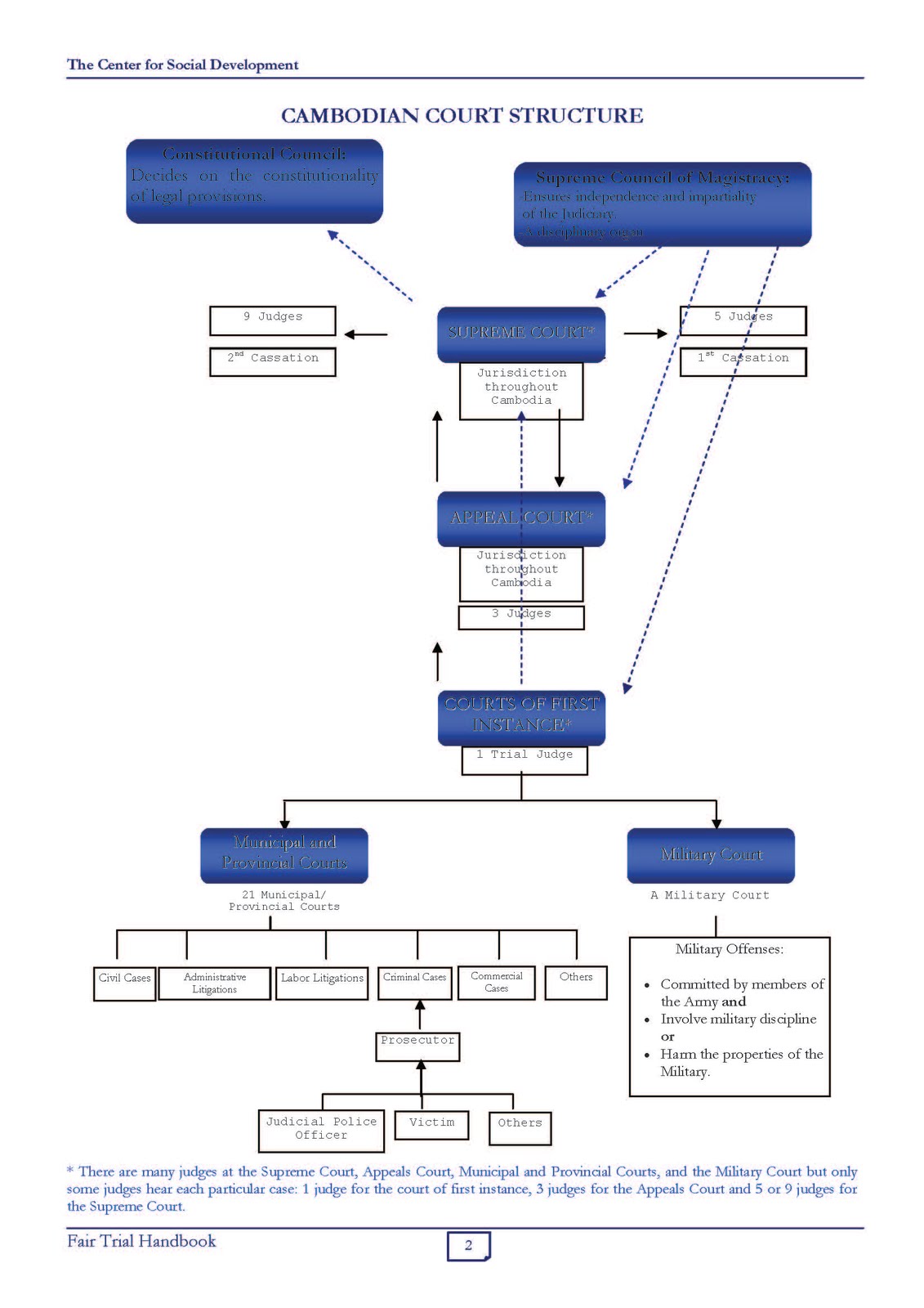 KI Media Rights of Fair Trial