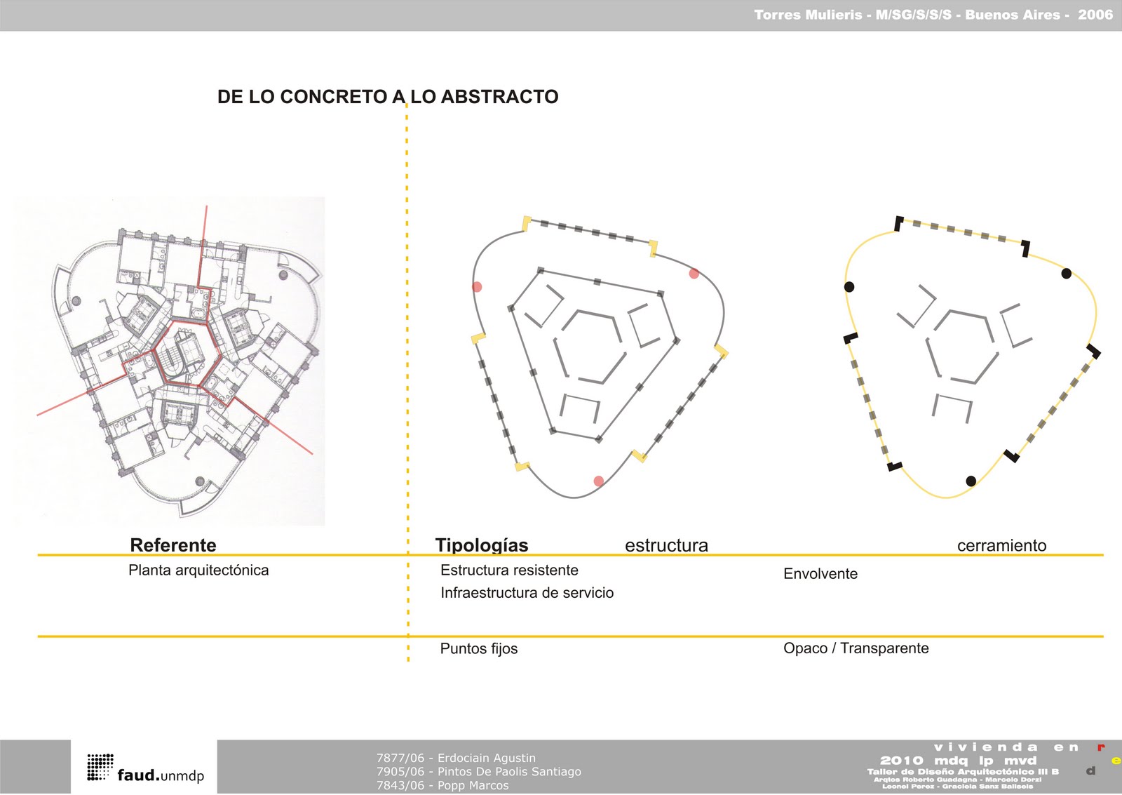 LP04: De lo Concreto a lo Abstracto