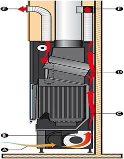 el aire acondicionado