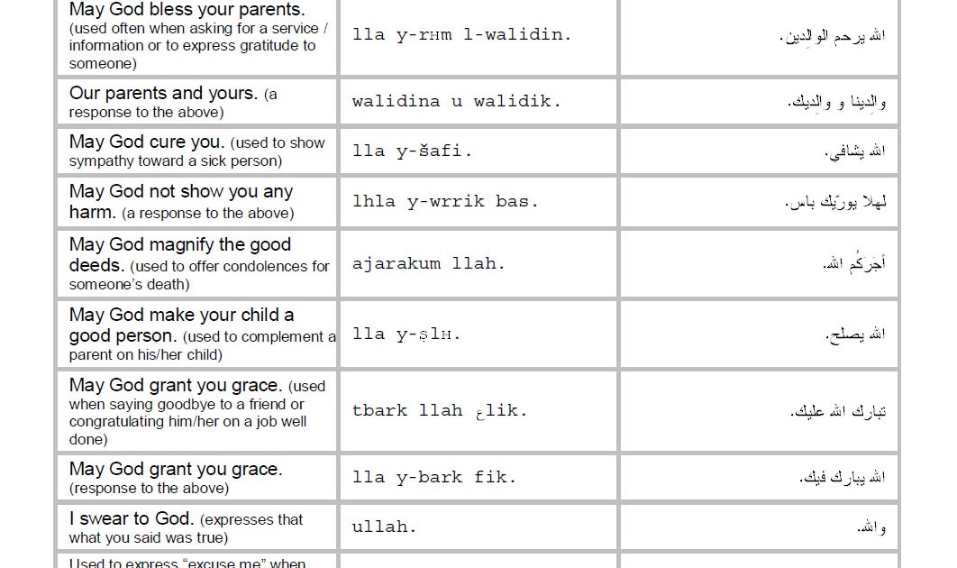 Learn Moroccan Arabic Language: God phrases