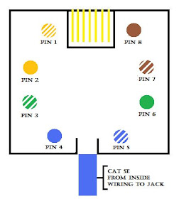 Junk Box: Telephone (Biscuit) Jack Wiring for Ethernet