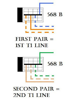 Junk Box: Extended T1 from Cat 5 Keystone to Patch Panel t1 wall jack wiring 