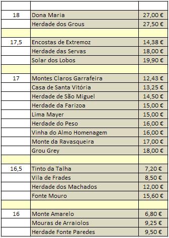 [vinhos+alentejanos.JPG]