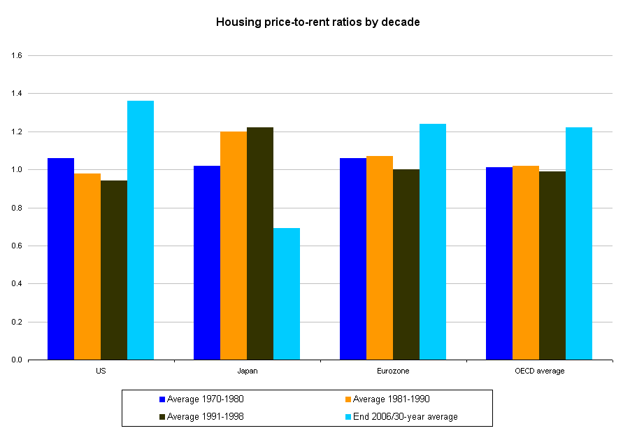 [OECD.PNG]