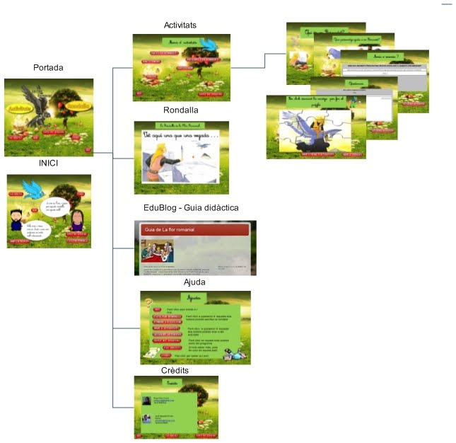 Estructura del material didàctic