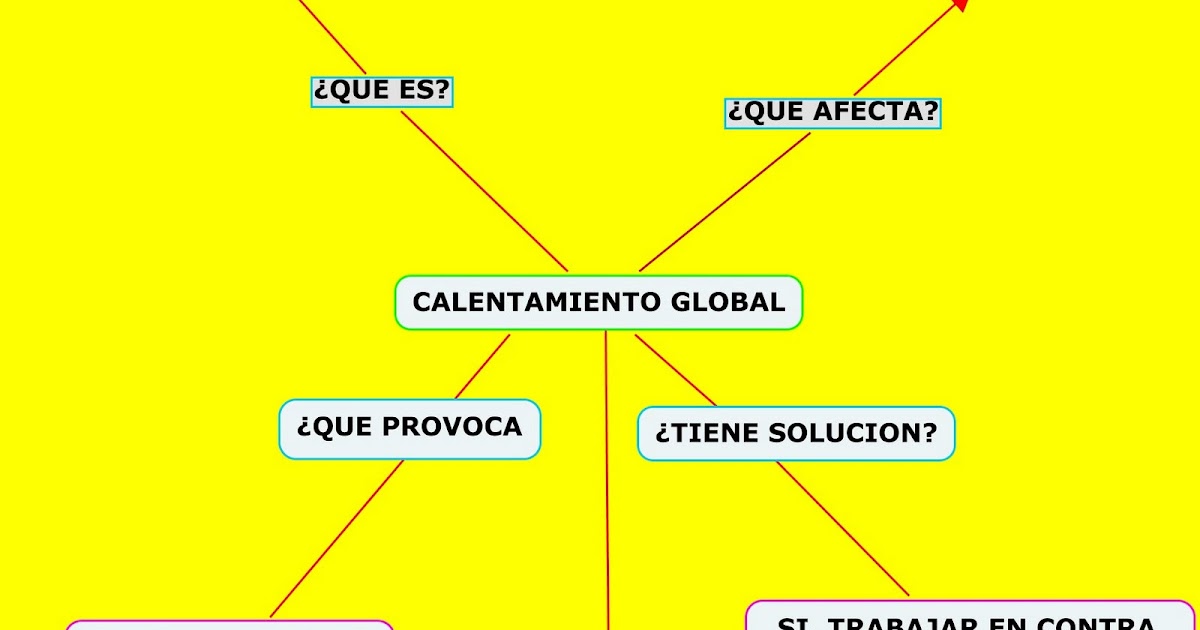 Ecologia MAPA MENTAL DE CALENTAMIENTO GLOBAL Ecologia MAPA MENTAL DE CALENTAMIENTO GLOBAL