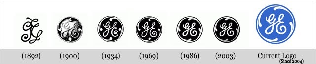 Maverick: Top Brands' logos and their evolution