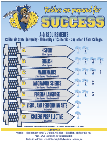 University of california a-g requirements