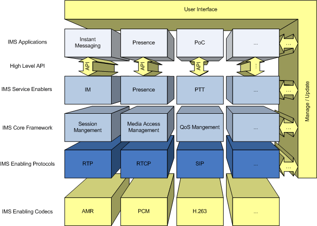 [ims_client_stack.gif]
