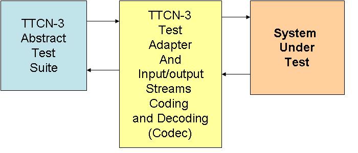 [TTCN3_adapter.jpg]