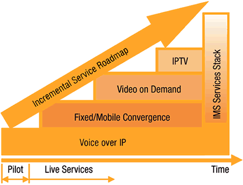 [ip_convergence.gif]