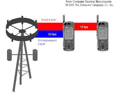 Qualcomm shows off MediaFLO Mobile TV mediaflo concept Qualcomm shows off MediaFLO Mobile TV