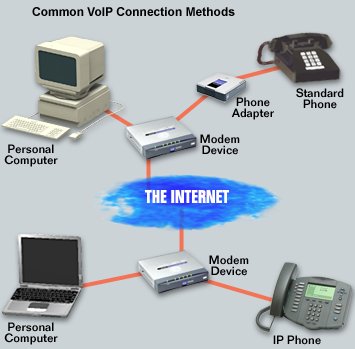 [VoIP.jpg]