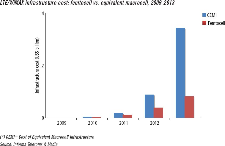 [CEMI_Femtocell_Macrocell.jpg]