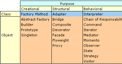 programming zona: C++ Design Patterns Programming zona: c++ design patterns