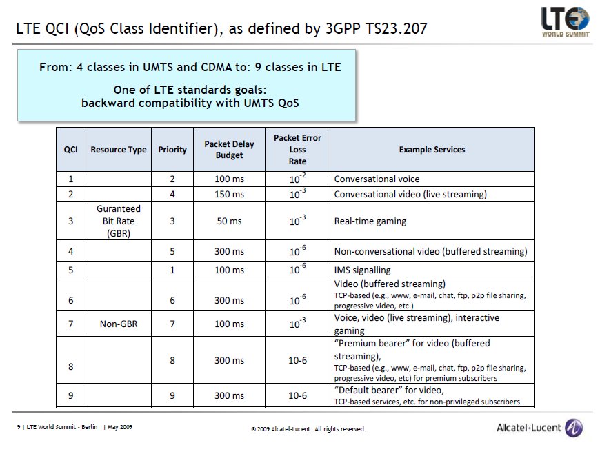 1. планировщик qos. планировщик qos. архитектура qos в 5g. одежда qos.