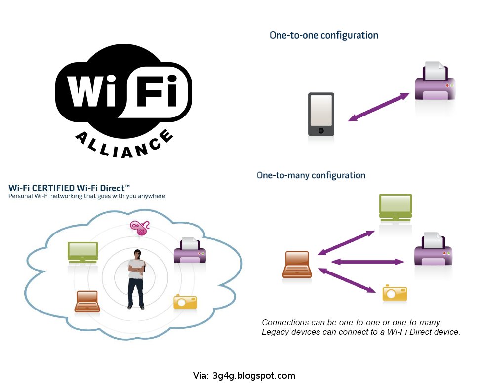 Через wi fi direct