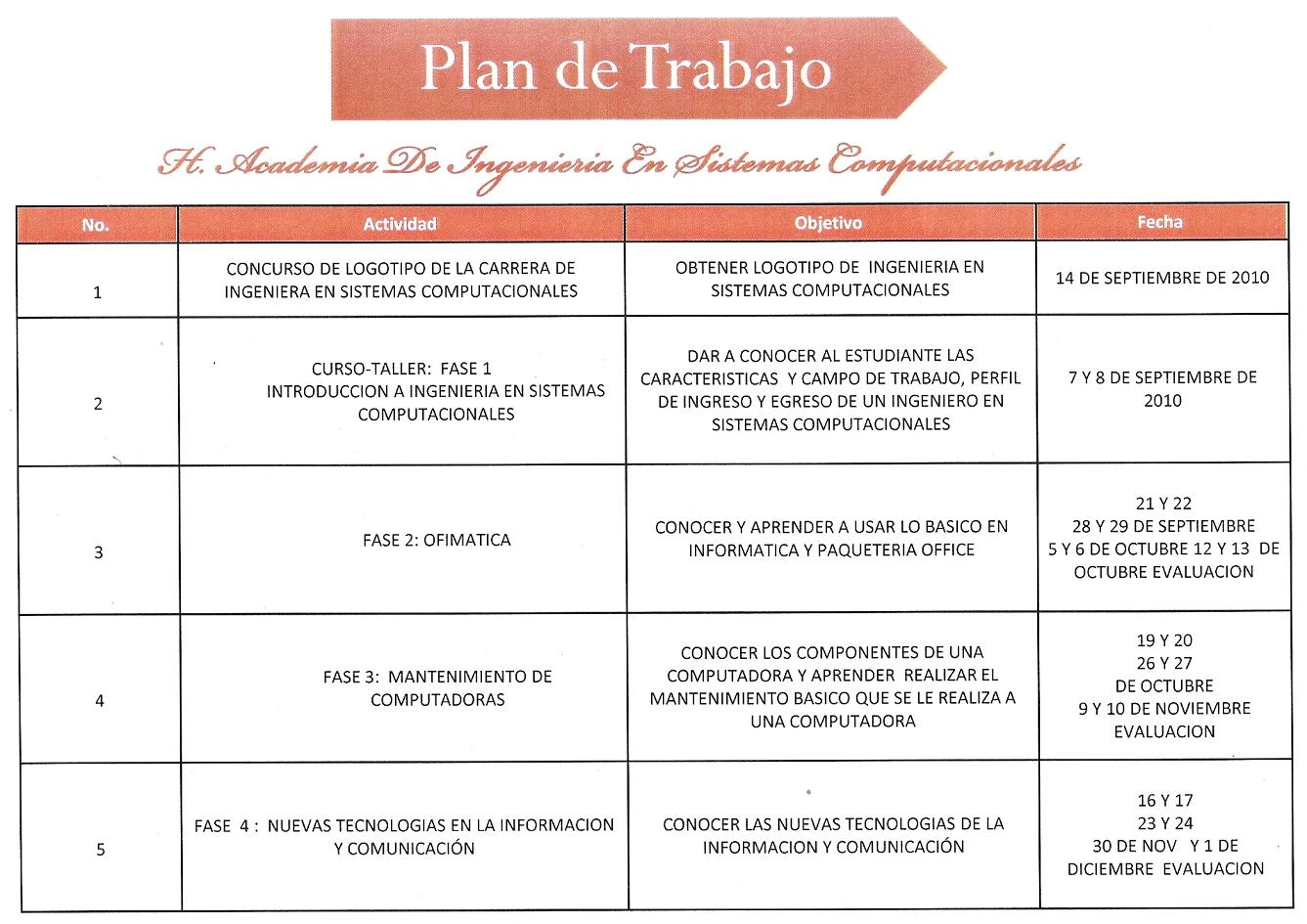 Formato Para Plan De Trabajo