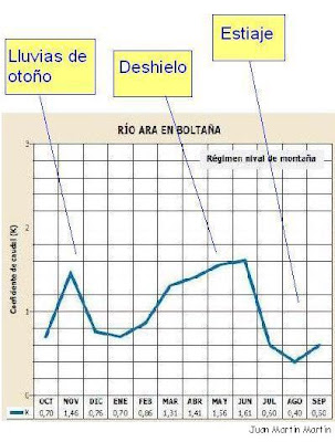 Blog de Geografía del profesor Juan Martín Martín: 2010