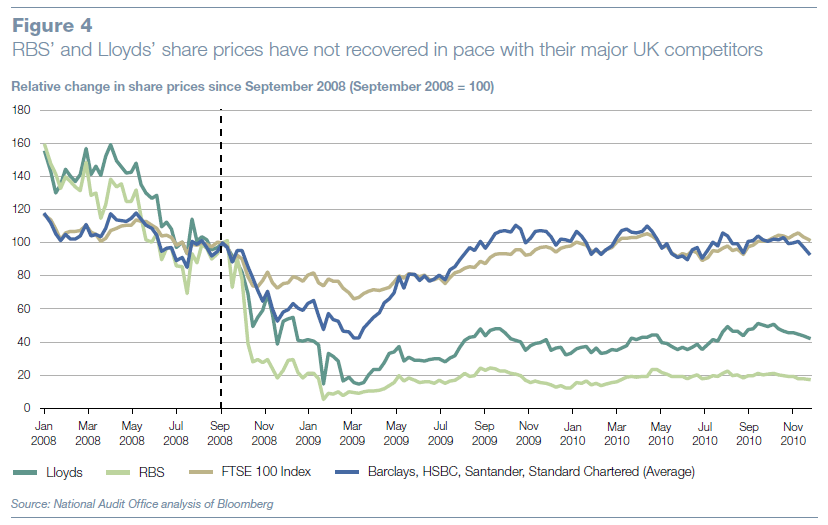 Lloyd Steel Share Price Prediction