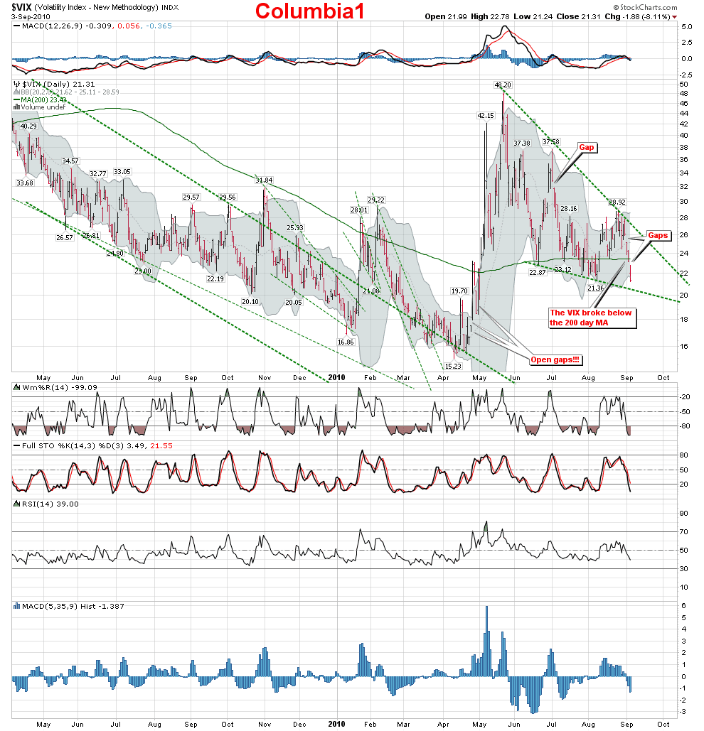***EW trends and charts, LLC******** Weekend Observations!!!