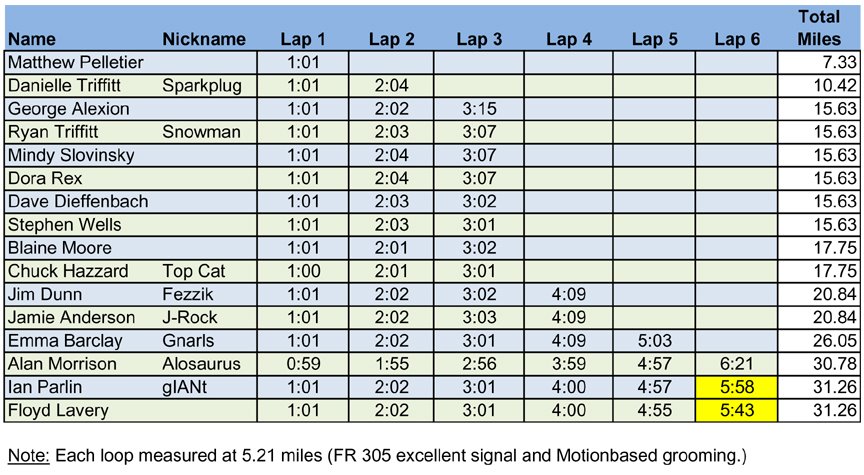 [TMR+Feb+FA50K-Results.jpg]