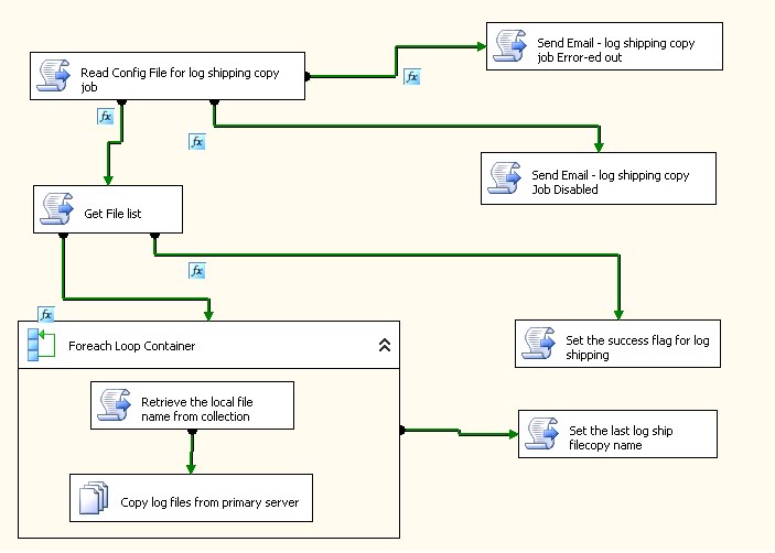 Project Management & Technology Fusion: SQL Server Backup/Restore ...