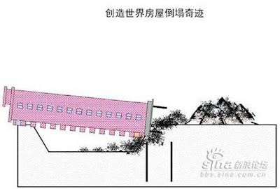 ALL IN ONE NEWS: Fact behind Building Collapse In Shanghai