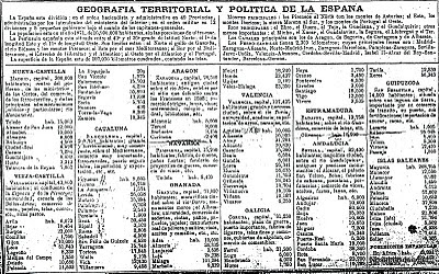 Documento del siglo XIX Geografía territorial y política de España