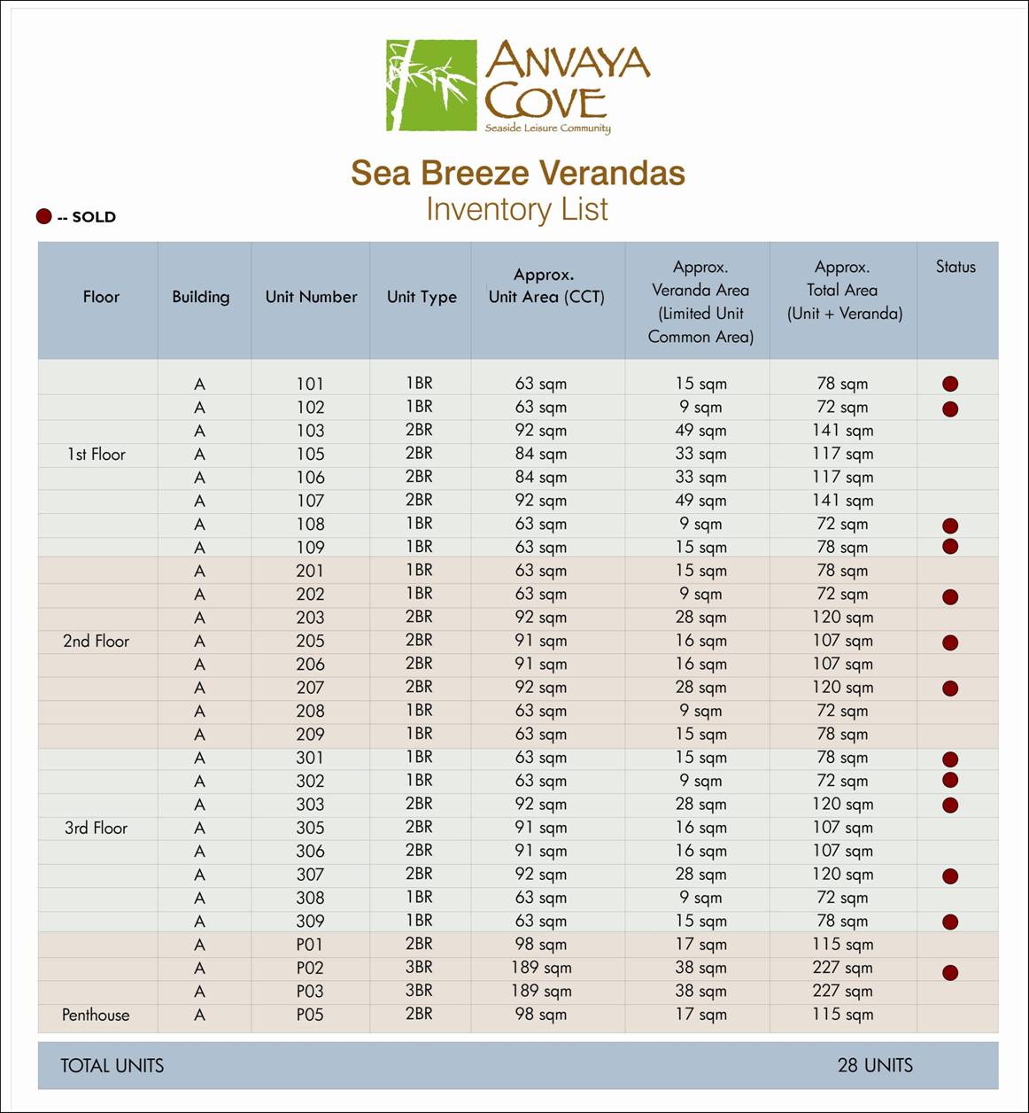 Anvaya Cove Room Rates Anvaya Cove Room Rates