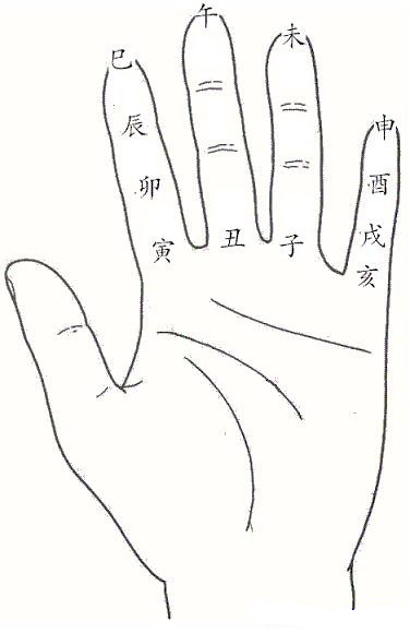 安星掌訣