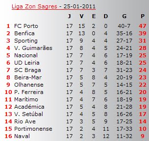 Tabela classificativa