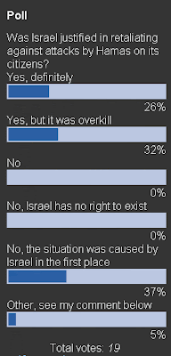 Sydney Indymedia poll