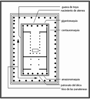 el-arte-composici-n-el-partenon