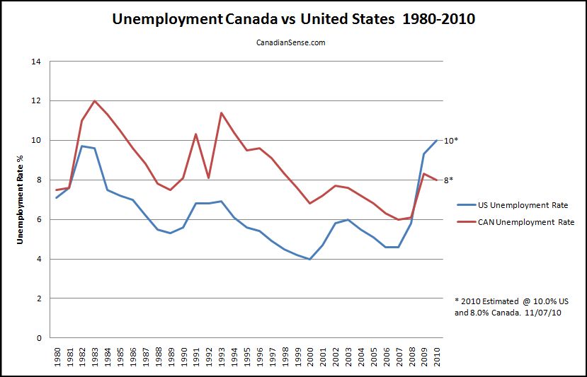 Unemployment Rate 2024 Canada Vs Us Aile Lorene