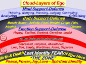 Cloud-Layers Of Ego. Click Image
