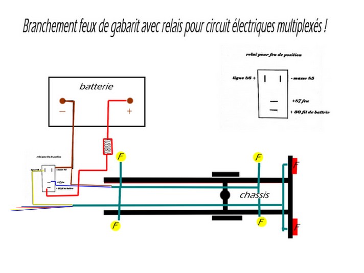 blog professionnel Poses de feux de gabarit