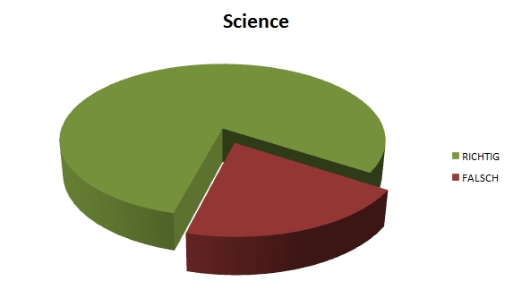 The Fruit Salad Days 2010