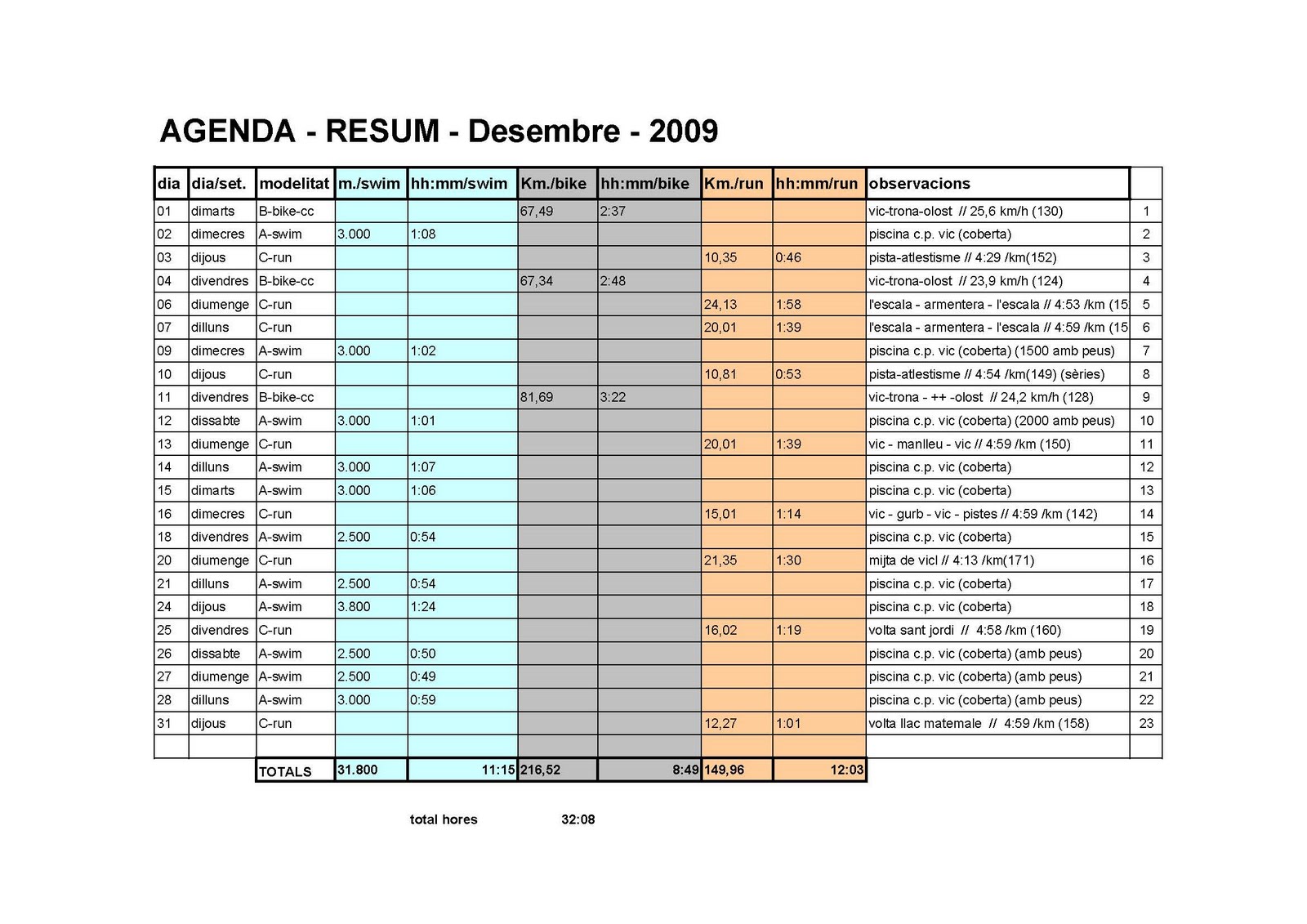 [12-agenda-resum-desembre-2009.jpg]