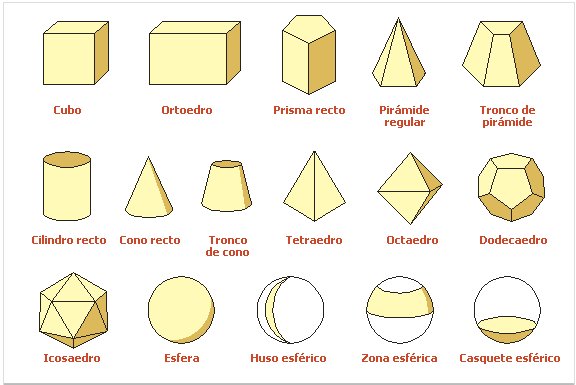 MATEMÁTICAS 6º : Los cuerpos geométricos