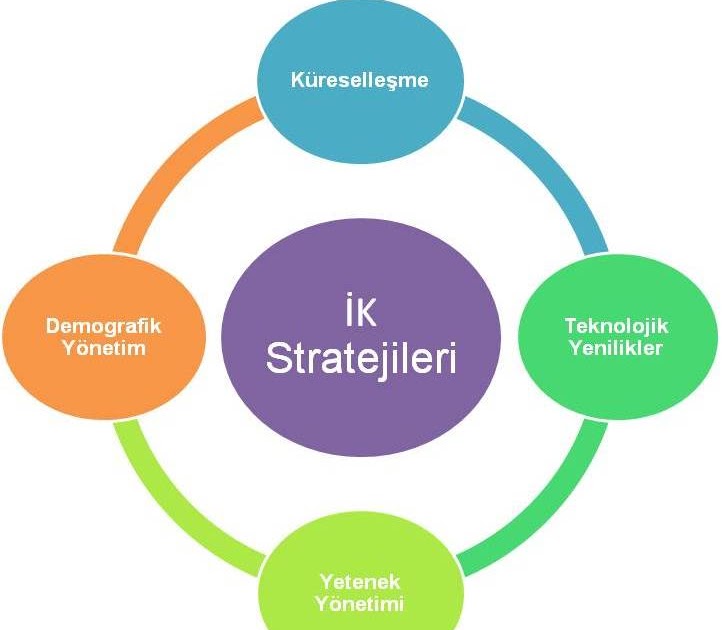 Arc model. Модель arcs. arc модель в менеджменте. arc модель в проекте. arc модель по ответственности.
