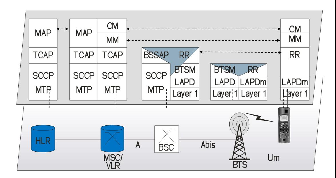 Networking Something Good to Know Mobile Network Evolution GSM