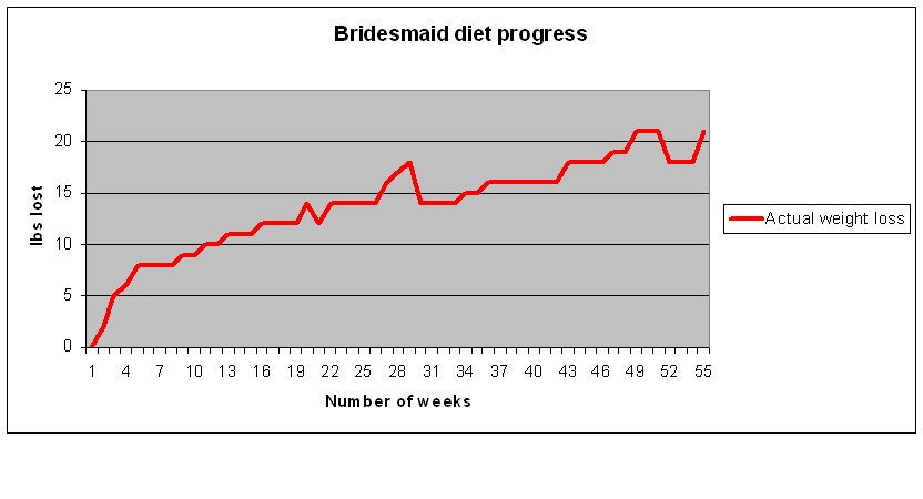 [bridesmaid+diet+16+Jan+08.bmp]