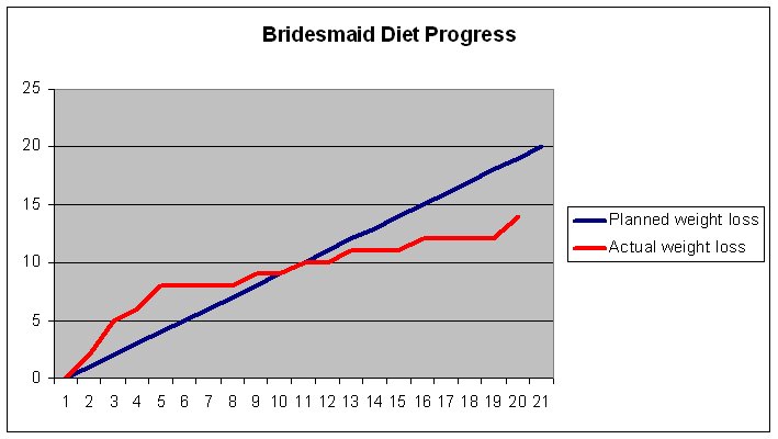 [Bridesmaid+diet+progress+week+19.bmp]