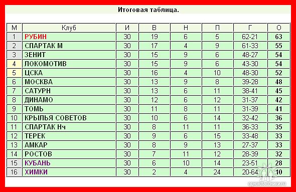 Оденсе - Эсбьерг. Превью / прогноз на матч чемпионата Дании от uprofitbet.ru - П