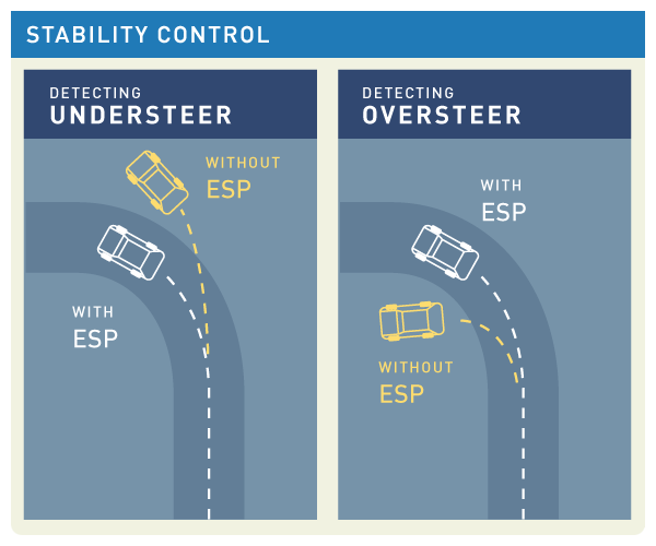 Chrysler electronic stability program #4