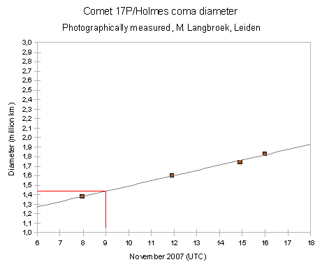 [Holmes_comdiam.gif]