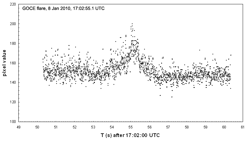 [GOCE_prof08012010.jpg]